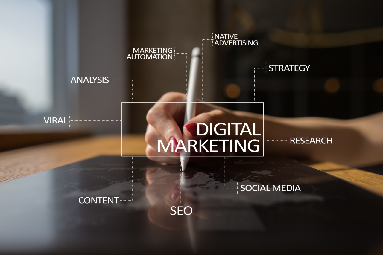 4D Digital Marketing